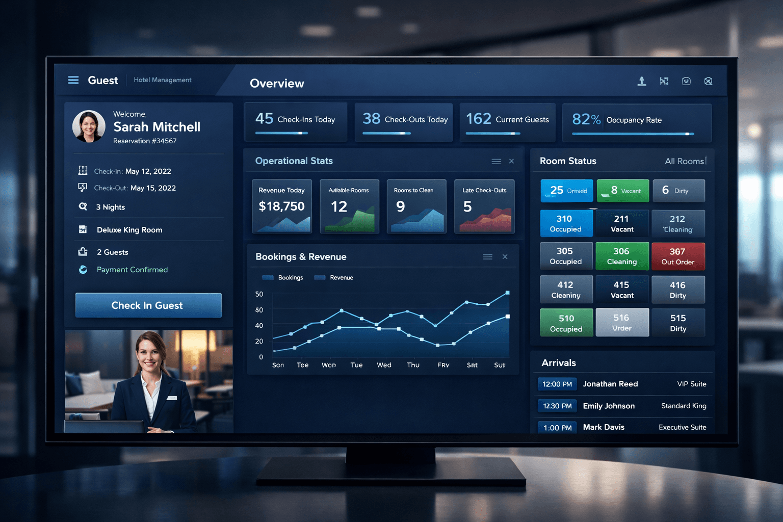 Hospitality SaaS and hotel operations dashboard visual
